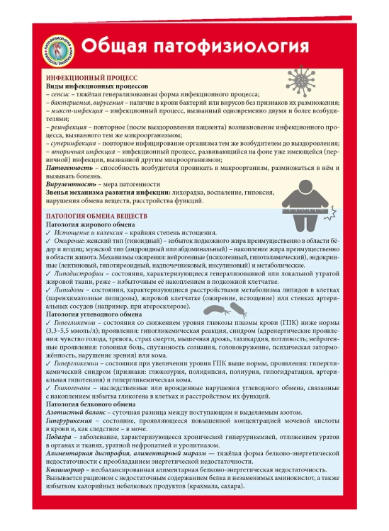 Общая патофизиология