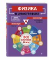 Физика в инфографике