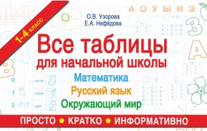 Все таблицы для начальной школы. Русский язык. Математика. Окружающий мир