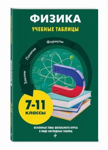Физика