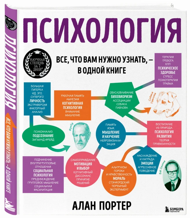 Психология. Все, что вам нужно знать, - в одной книге