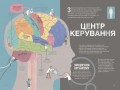 Неймовірна пригода БУТИ ЛЮДИНОЮ. Твоє надзвичайне тіло та як у ньому жити