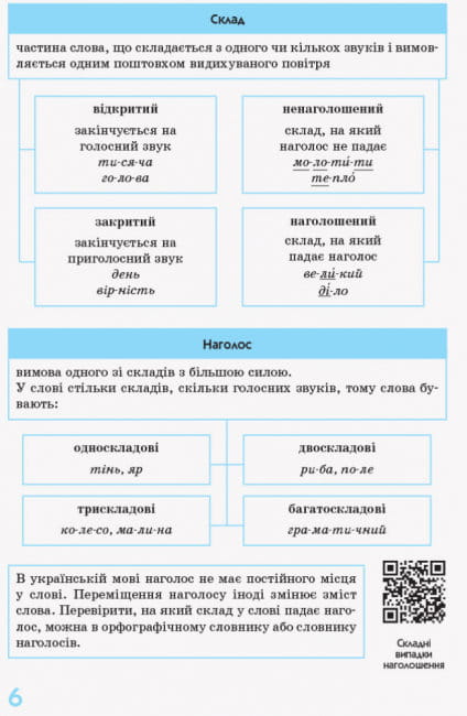 Українська мова у визначеннях, таблицях2.jpg
