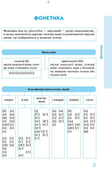 Українська мова у визначеннях, таблицях і схемах4.jpg