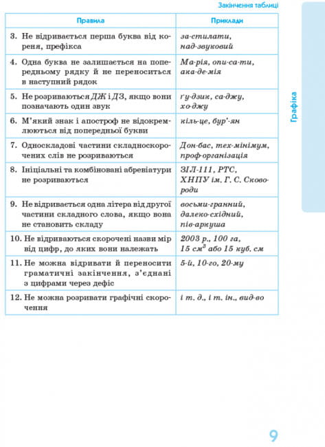 Українська мова у визначеннях, таблицях і схемах7.jpg