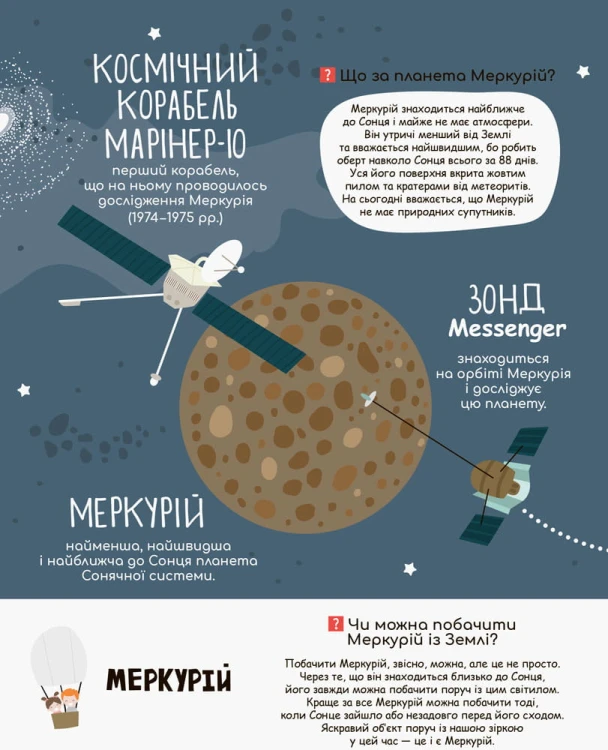 Моя перша енциклопедія. Загадковий космос