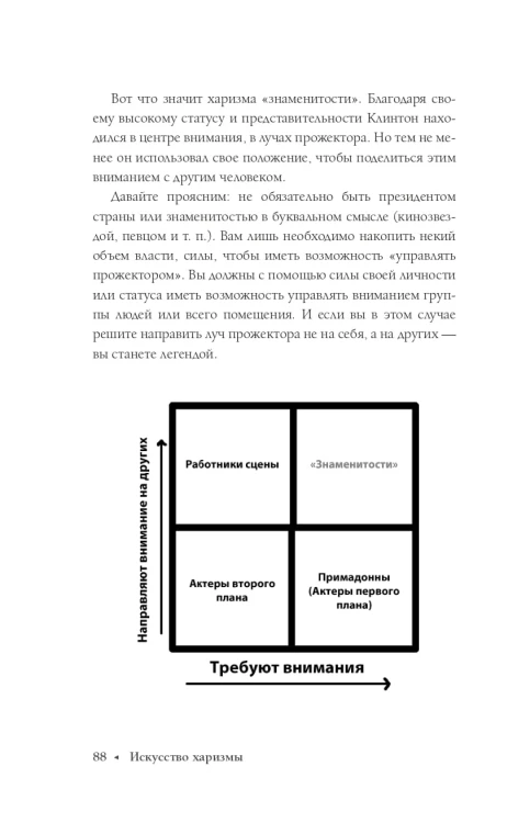 Искусство харизмы