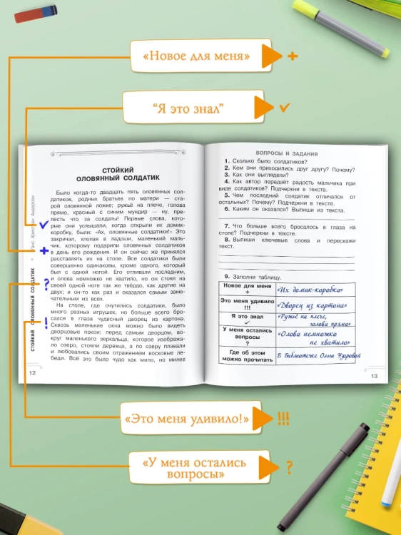 Хрестоматия. Практикум. Развиваем навык смыслового чтения. Сказки зарубежных писателей. 2 класс