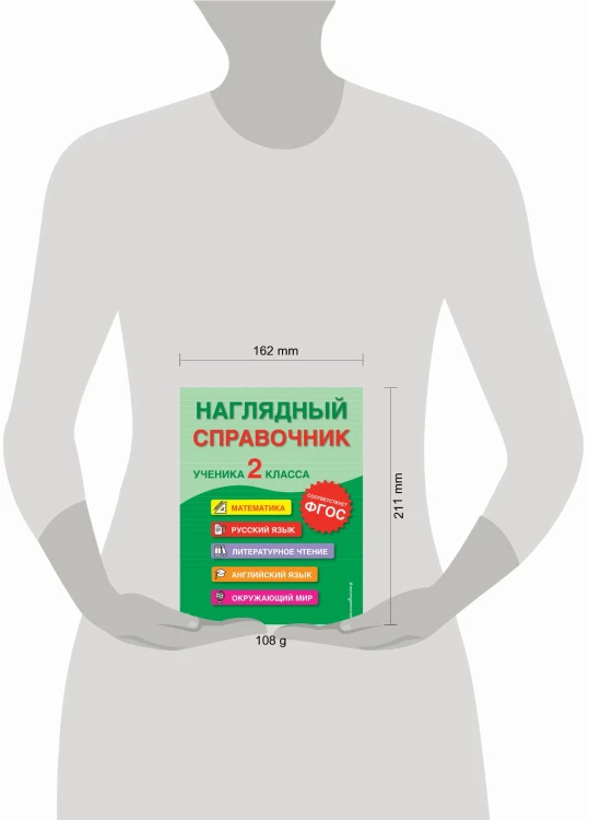 Наглядный справочник ученика 2-го класса