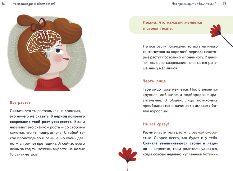 Тело, эмоции, отношения, ты: Красивая книга о взрослении для девочек