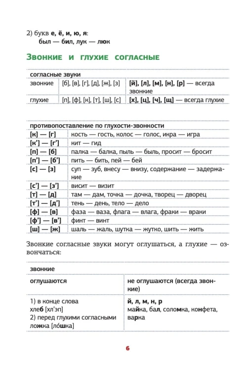 Все правила русского языка в схемах и таблицах