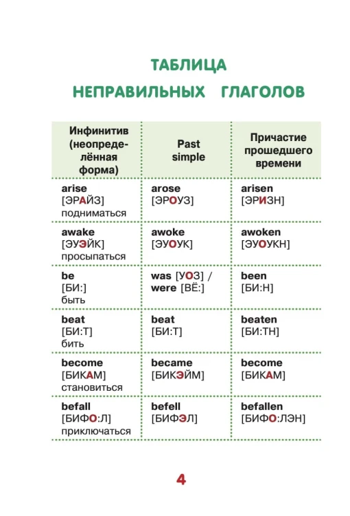 Запоминаем английские неправильные глаголы