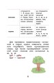 Русский язык. Все правила