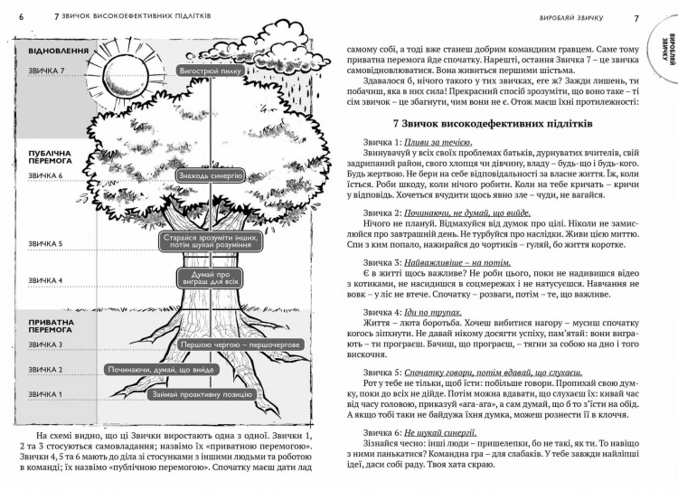 7 звичок високоефективних підлітків6.jpeg