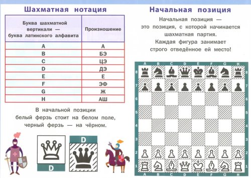 Шахматы. 1-4 классы. Все правила