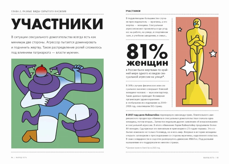 Выход есть. Как распознать насилие и начать действовать