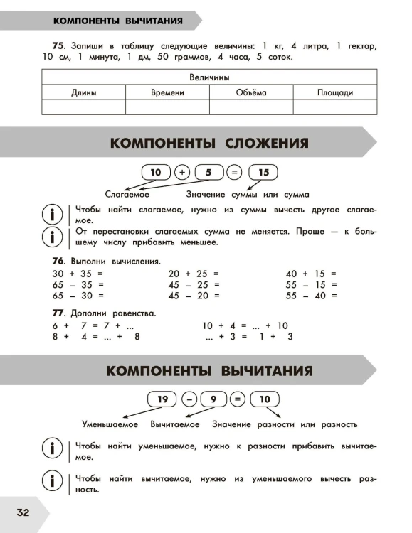 Математика в схемах и таблицах. Все темы школьного курса 1 класса с тестами.
