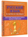 Русский язык в схемах и таблицах. Все темы школьного курса 1 класса с тестами.