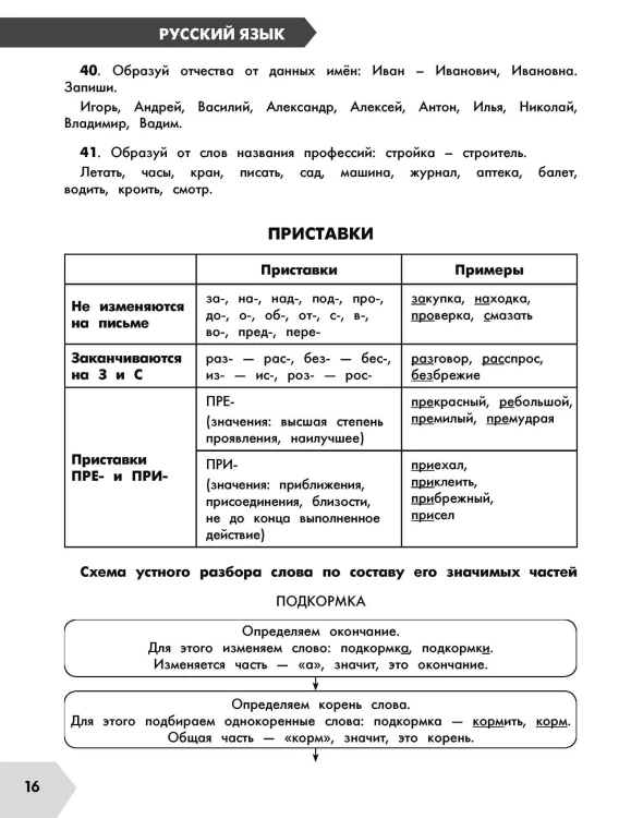 Русский язык в схемах и таблицах. Все темы школьного курса 2 класса с тестами.