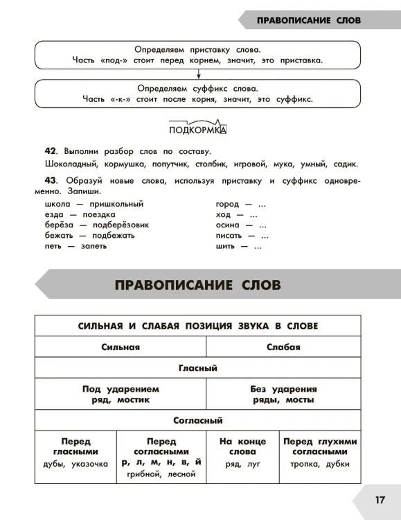 Русский язык в схемах и таблицах. Все темы школьного курса 2 класса с тестами.