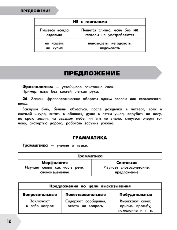 Русский язык в схемах и таблицах. Все темы школьного курса 3 класса с тестами.