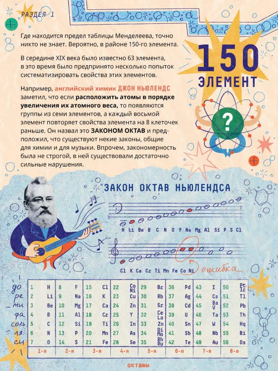 Химия