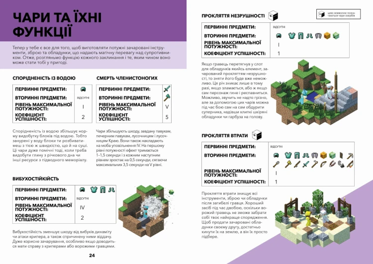 MINECRAFT. Довідник чарів та зілля