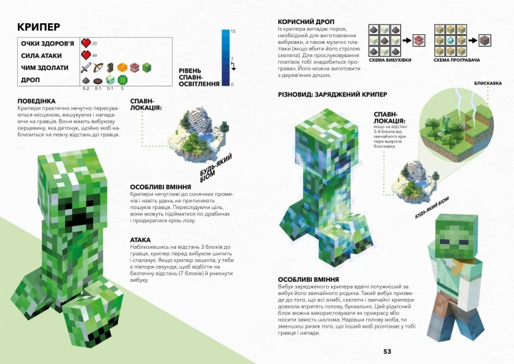 MINECRAFT. Довідник виживання