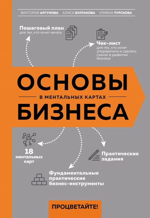 Основы бизнеса в ментальных картах