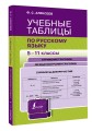 Учебные таблицы по русскому языку. 5-11 классы
