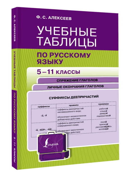 Учебные таблицы по русскому языку. 5-11 классы