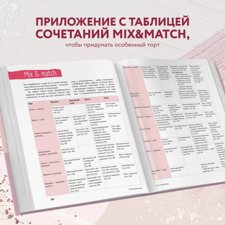 Муссовые торты. Легче легкого!