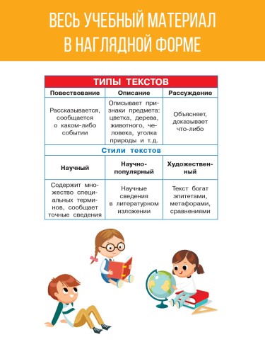 Русский язык. 1-4 классы