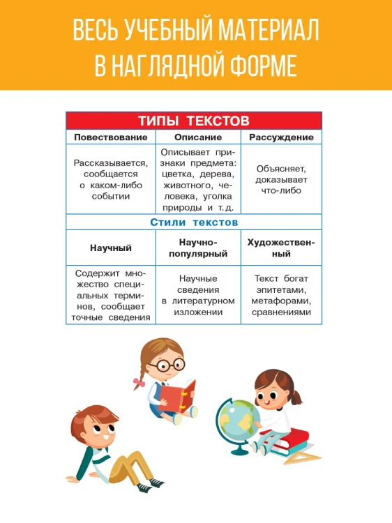 Русский язык. 1-4 классы