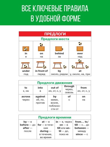 Английский язык. 2-4 классы