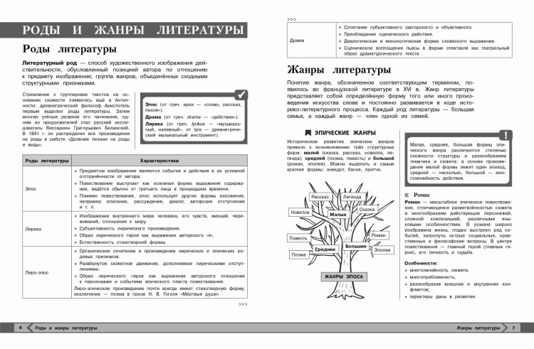 Литература