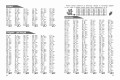 30000 примеров по математике: 3 класс