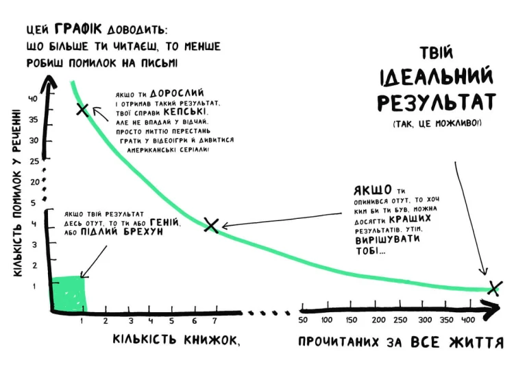 Книжка, яка допоможе полюбити книжки навіть тим, хто не любить читати2.jpg
