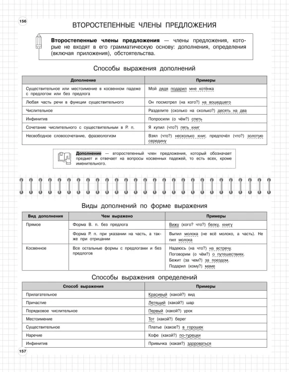 Русский язык: 5-11 классы