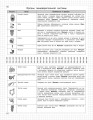 Биология: 5-11 классы