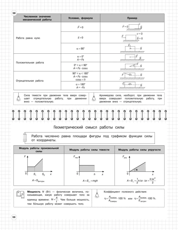 Физика: 7-11 классы