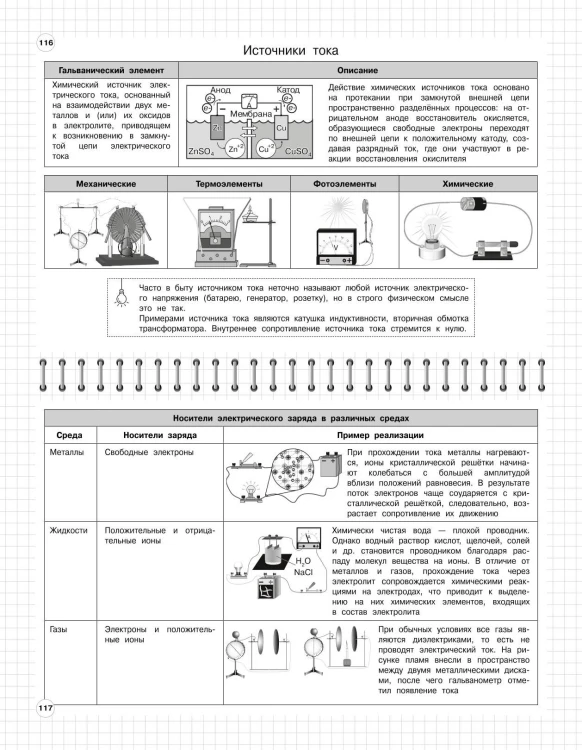 Физика: 7-11 классы