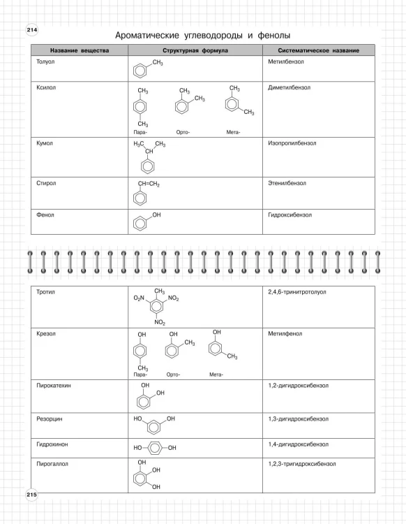 Химия: 8-11 классы