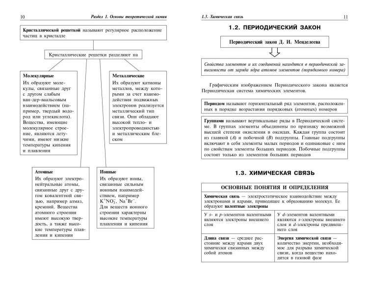 Химия: наглядно и доступно
