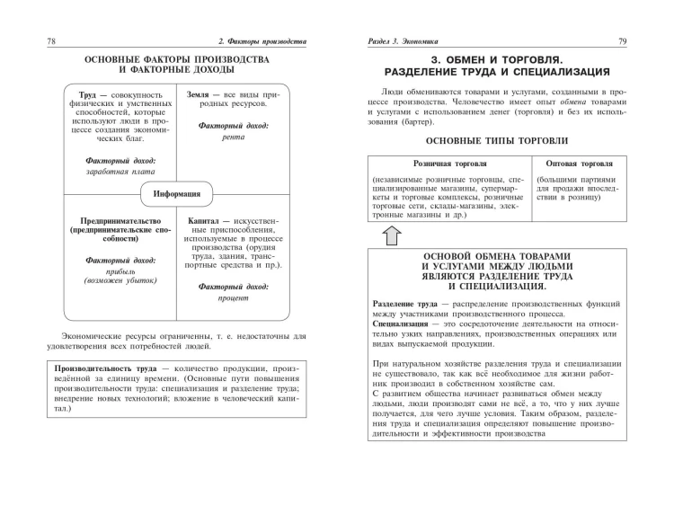 Обществознание: наглядно и доступно