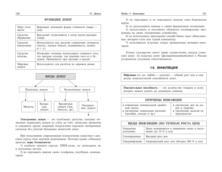 Обществознание: наглядно и доступно