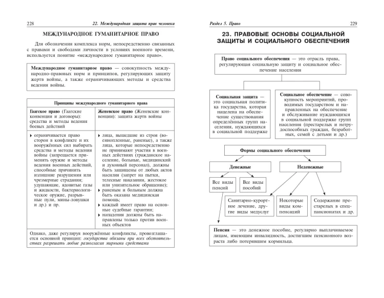 Обществознание: наглядно и доступно