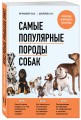 Самые популярные породы собак (новое оформление 2024)