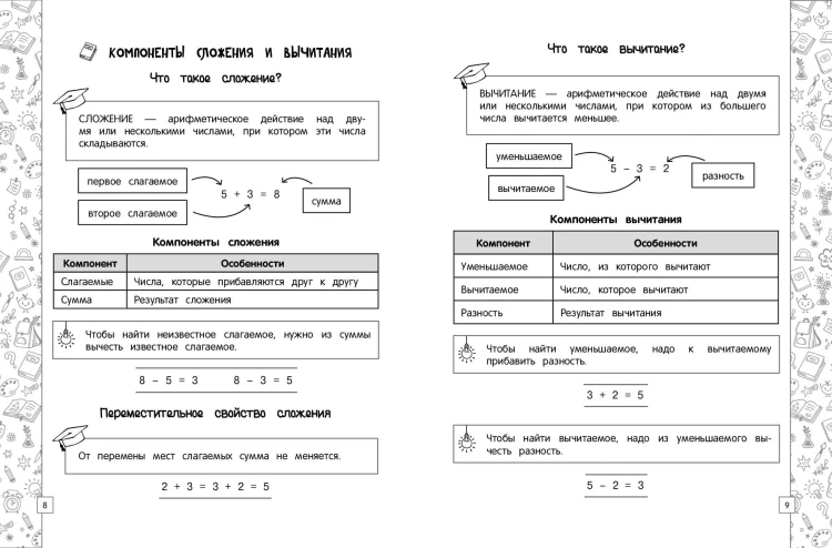 Математика в схемах, таблицах, рисунках
