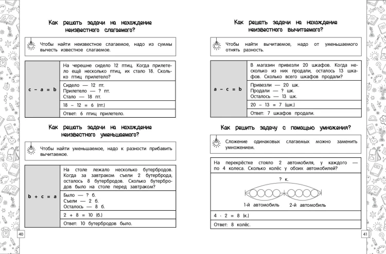 Математика в схемах, таблицах, рисунках